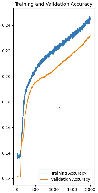 Graph 2023-03-17 104553