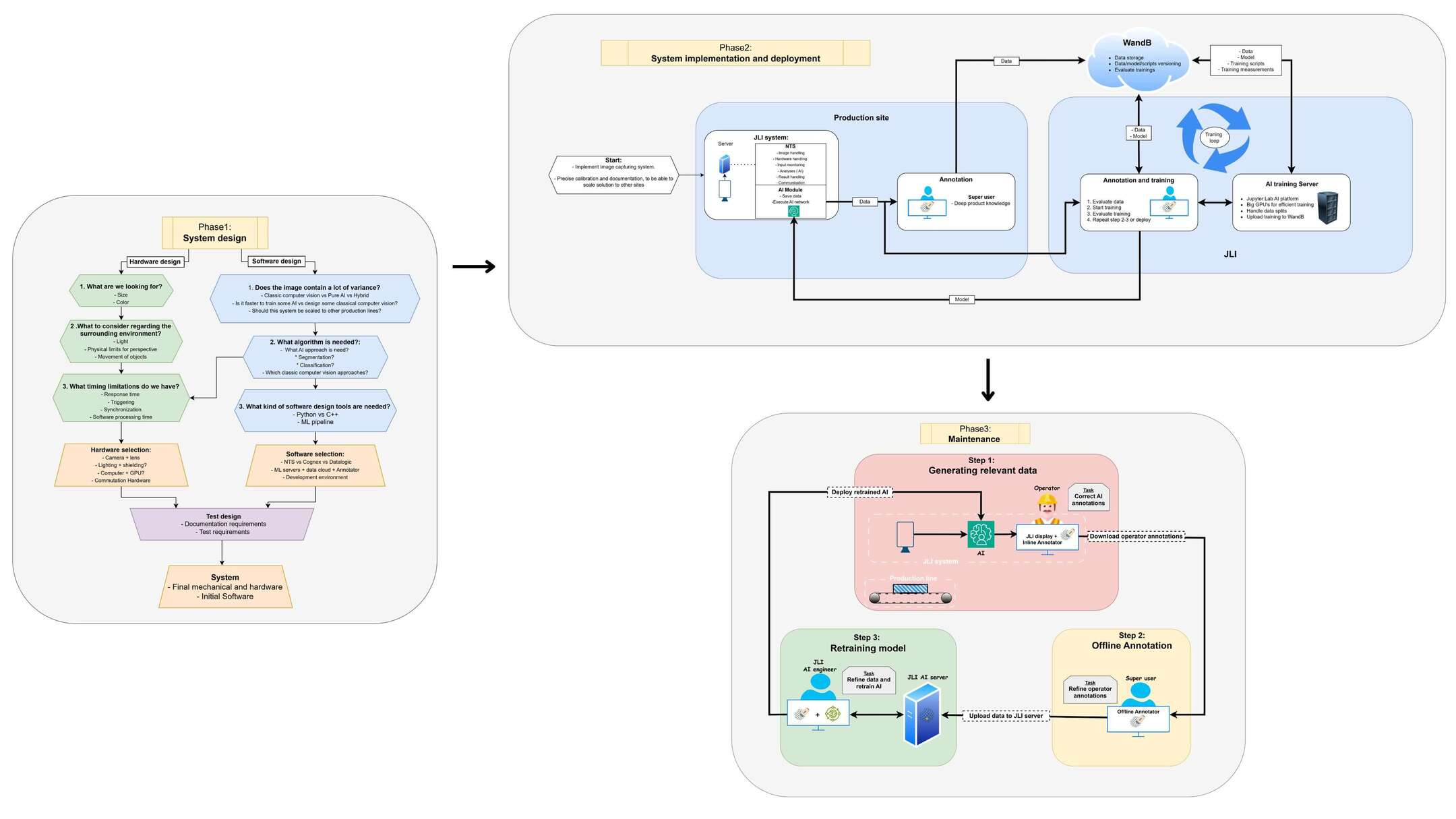 Why succeeding with AI in machine vision depends on much more than your ...