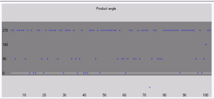 Qubiqa stat-1